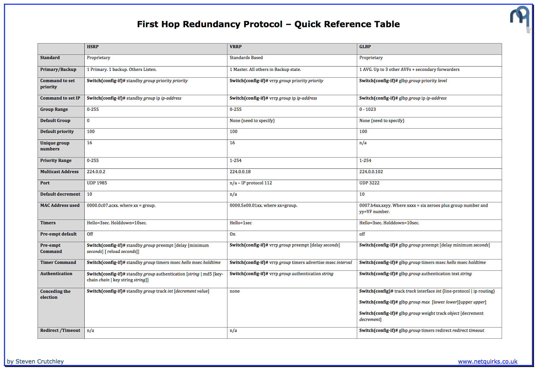 FHRP_table_thumbnail