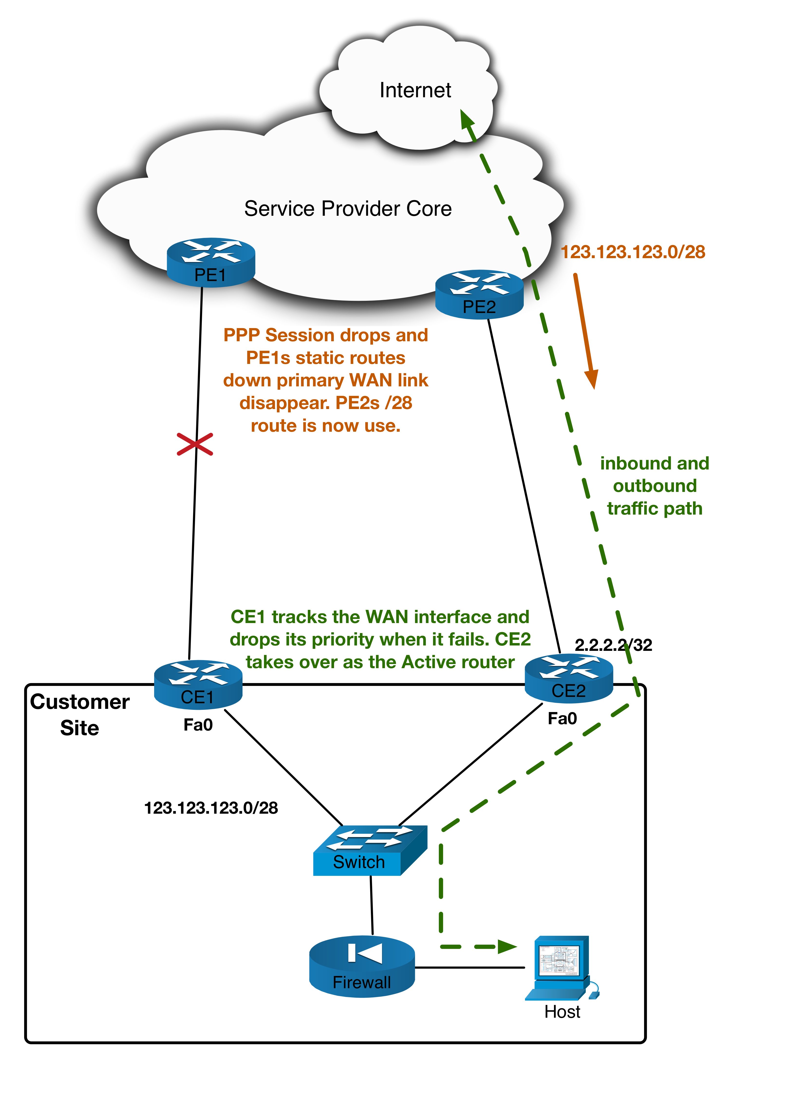 blog5_image2_wan_failover