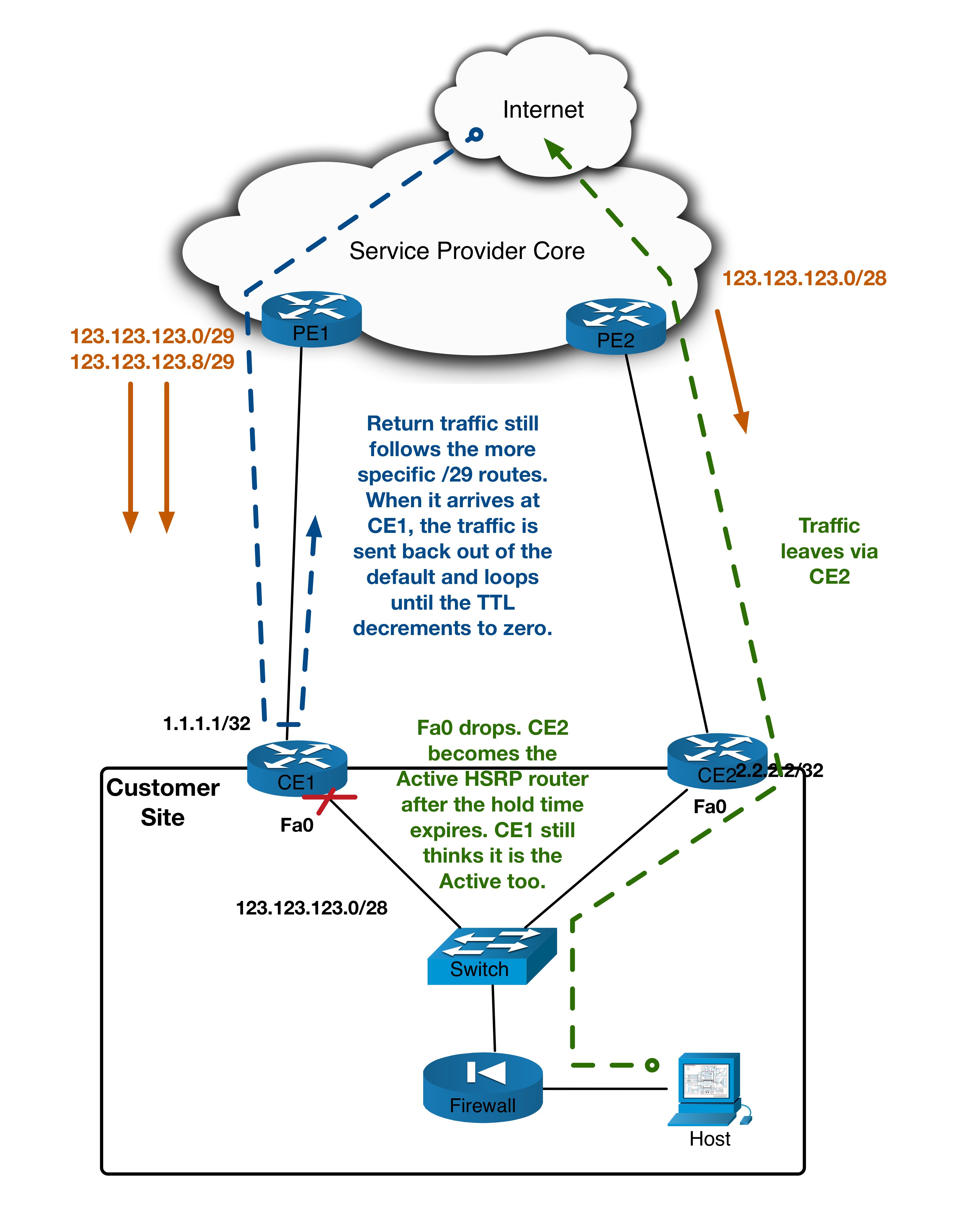 blog5_image3_lan_failover_problem