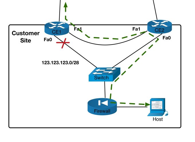 blog5_image4_lan_ce_to_ce_link