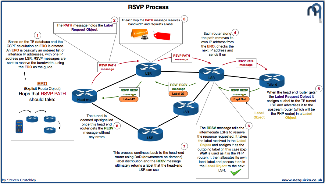 MPLS_TE_Database_and_RSVP_thumbnail