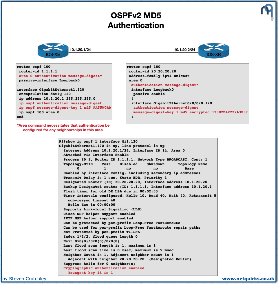ospf_security_thumbnail
