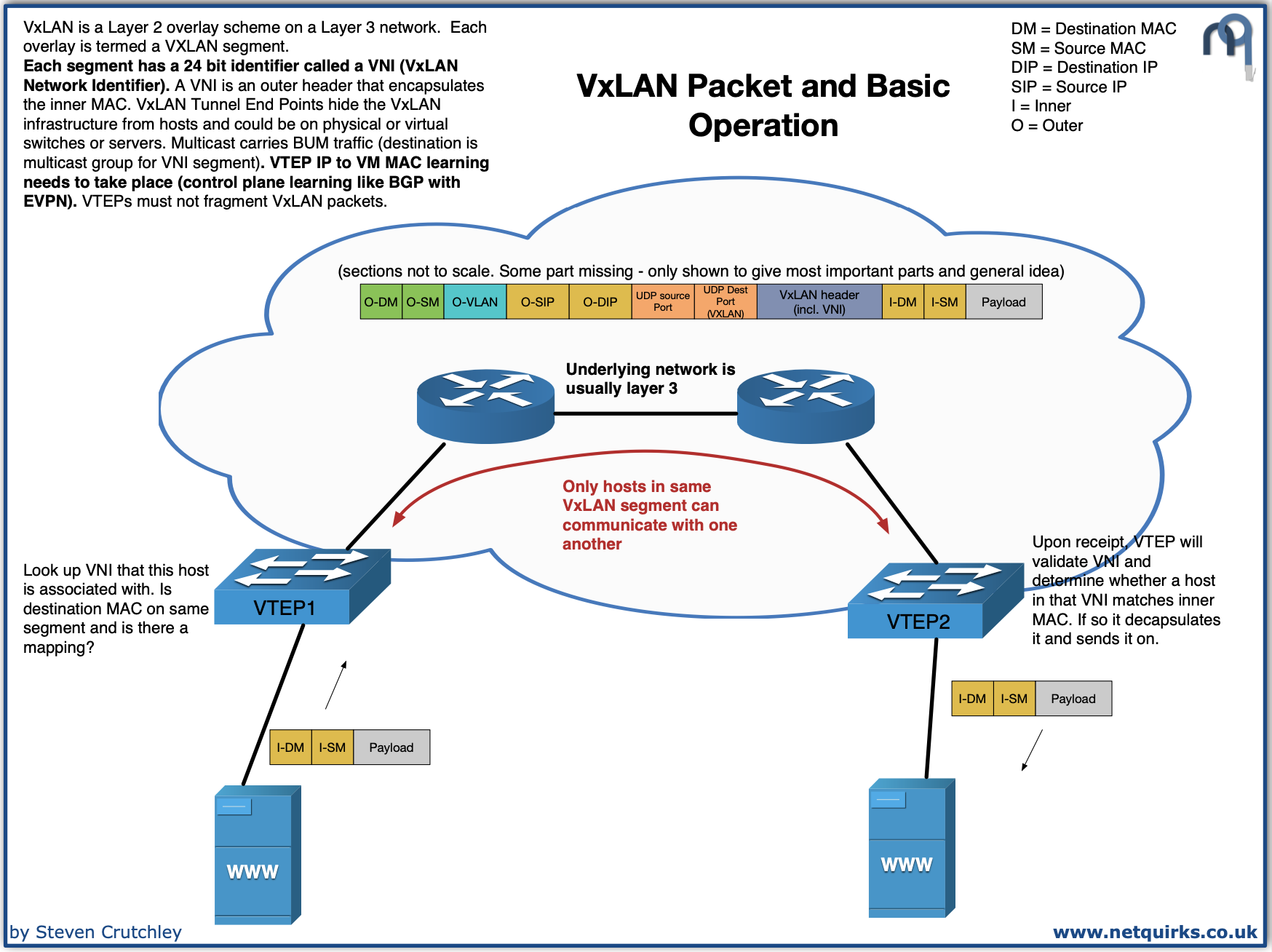 VxLAN_Packet_and_Basic_Operation_thumbnail – netquirks